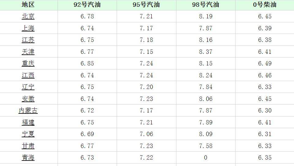 今日国内油价最新消息,最新油价动态：今日国内行情揭晓