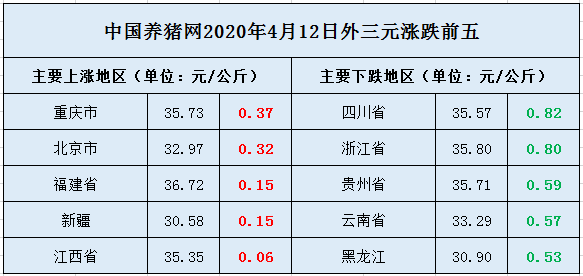 今日最新猪价,今日猪市行情速览