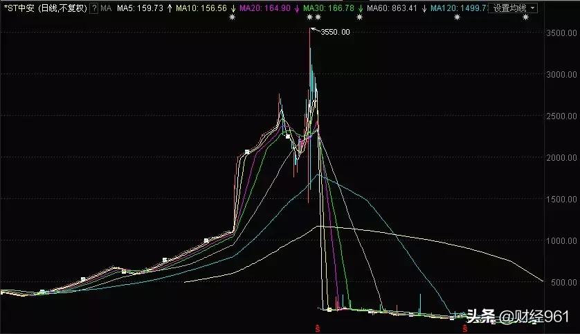 飞乐音响重组最新消息,飞乐音响重组进展报道