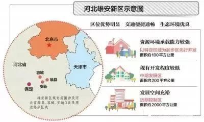 雄安新区最新消息,雄安新区最新资讯