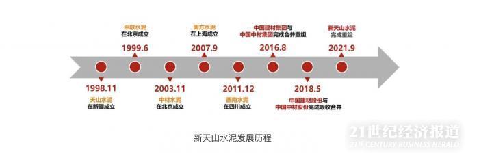 福建水泥重组最新消息,福建水泥重组动态速递