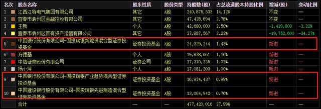 江特电机最新消息,江特电机最新资讯