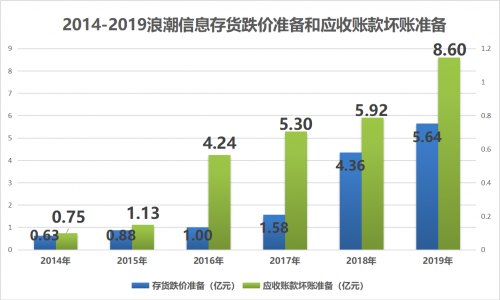 浪潮信息最新消息,最新动态：浪潮信息资讯揭晓