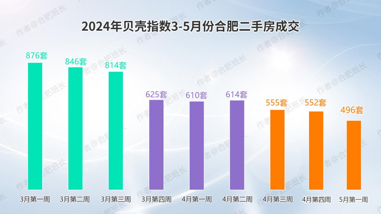 合肥二手房价格最新价,合肥二手房最新报价揭晓