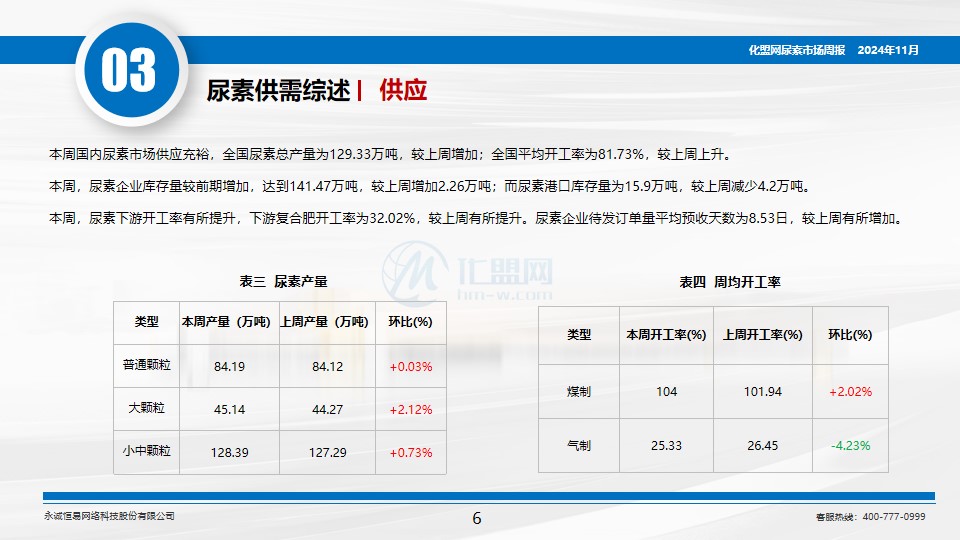 尿素价格行情最新价格,尿素市场价格实时查询