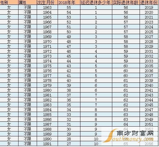 最新退休年龄计算器,“退休年龄速算神器”