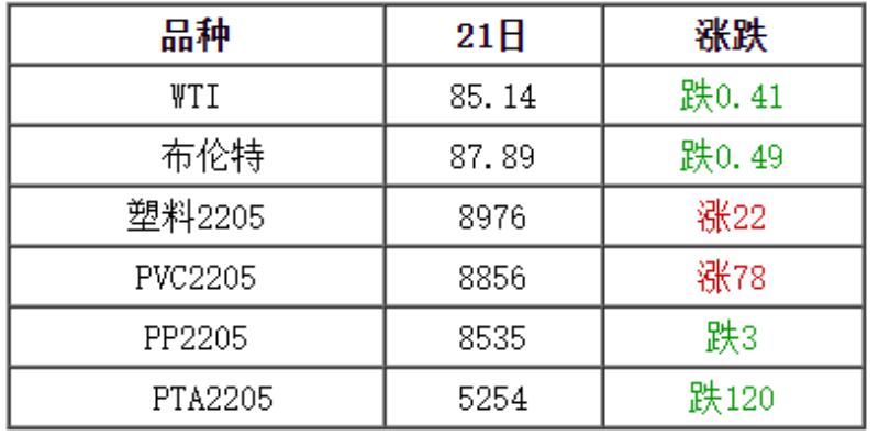 透视盘点 第510页