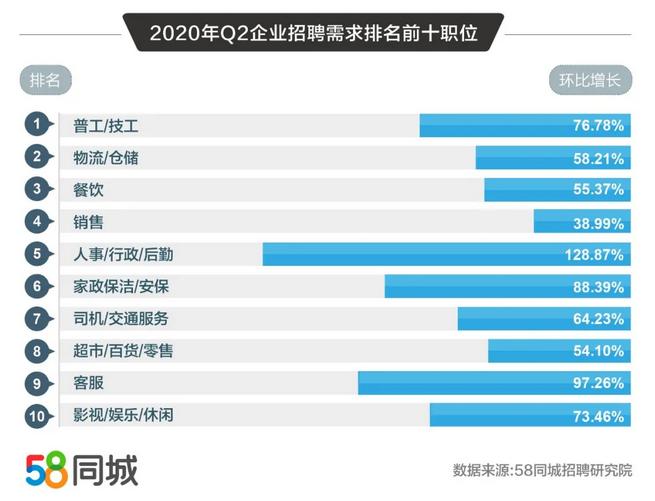 58同城最新招聘,“58同城最新职位速递”