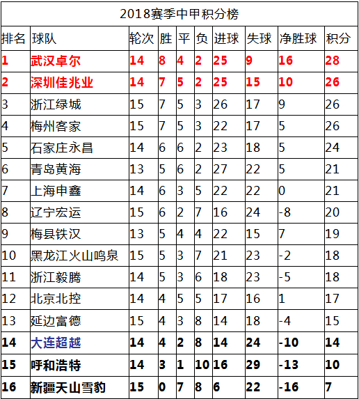 法乙最新比分及积分榜,法乙联赛即时战况与积分排行榜