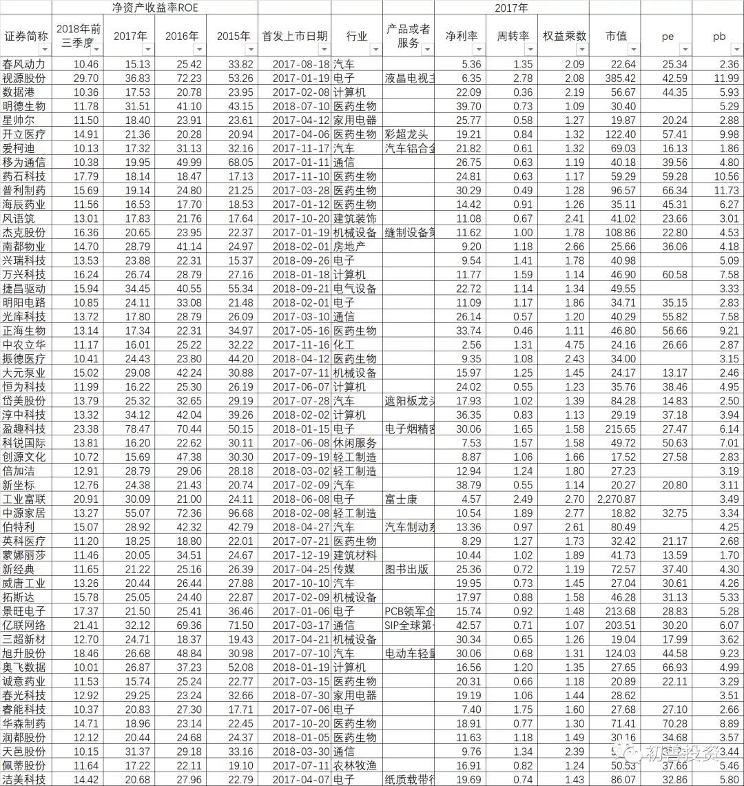 聚焦快读 第510页