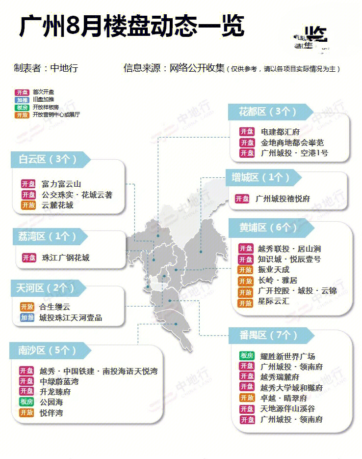 广州最新楼盘,广州近期热盘推荐