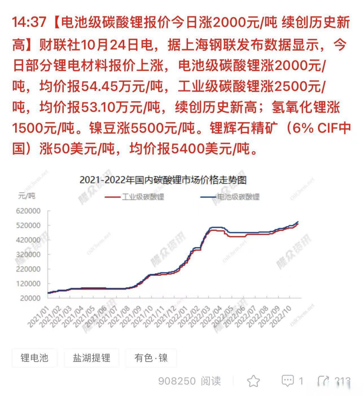 碳酸锂今日最新价格,今日碳酸锂市价动态