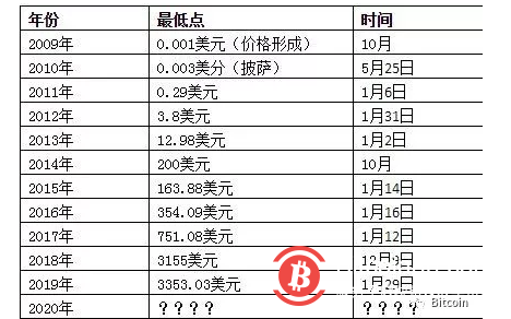 比特币行情最新价格,比特币实时价行情