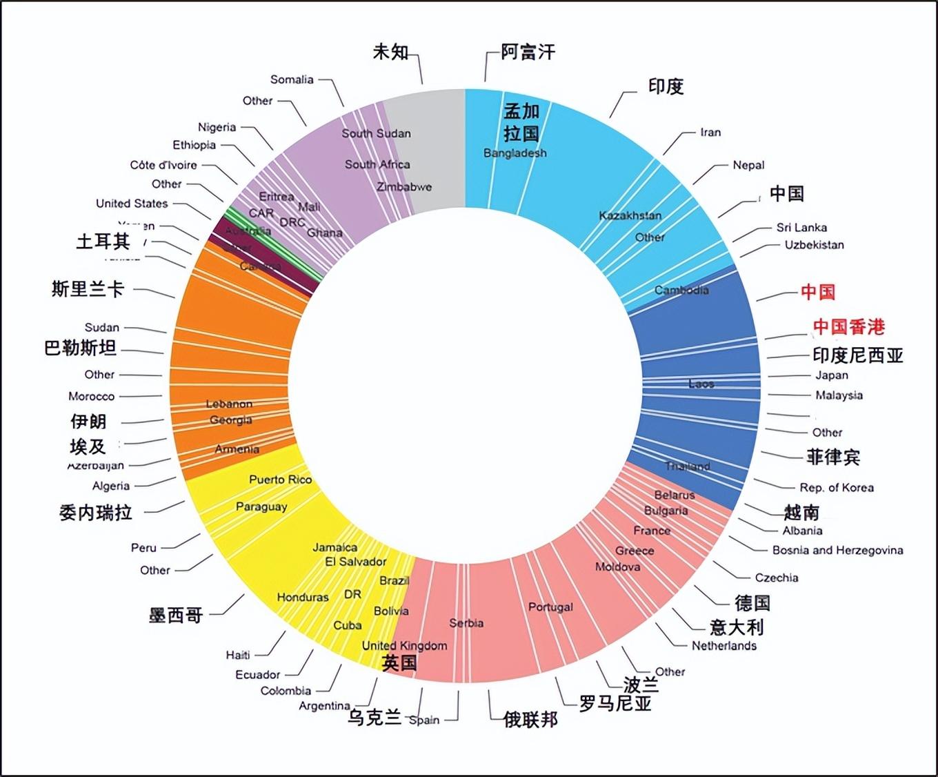 全球疫情最新数据,国际疫情实时资讯