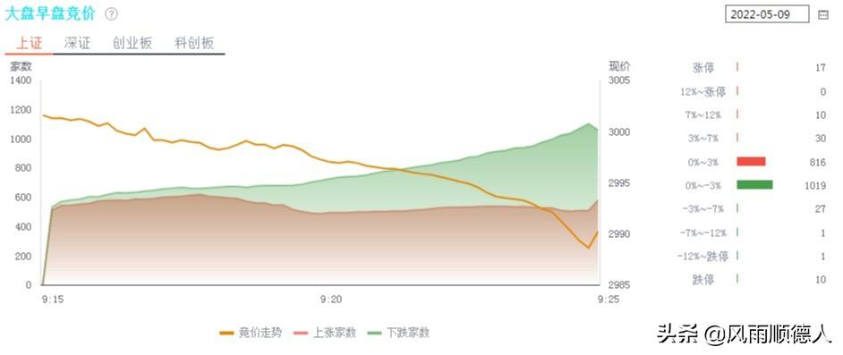 港股,港股市场波动显著。