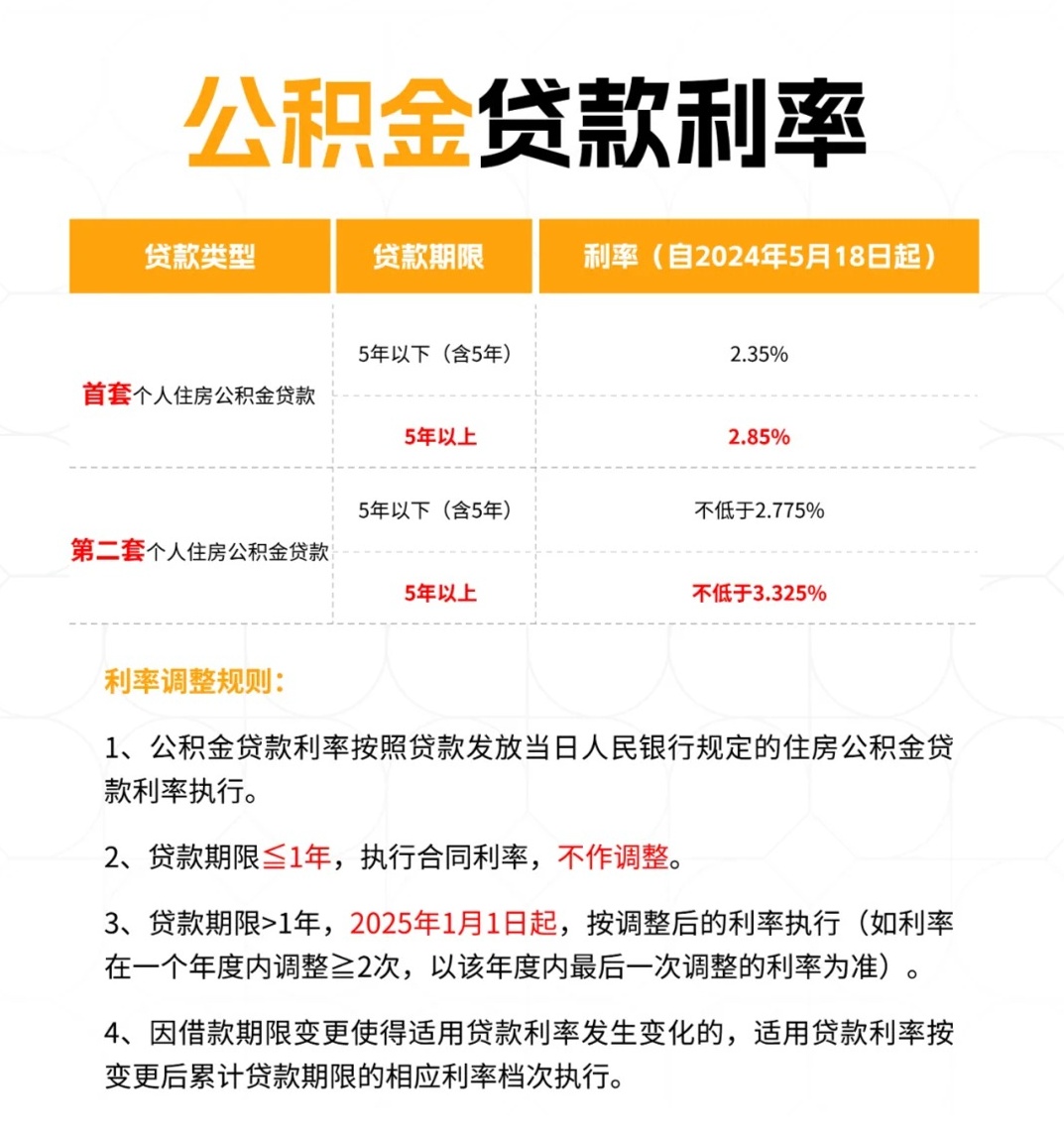 公积金最新贷款利率,公积金贷款利率最新调整