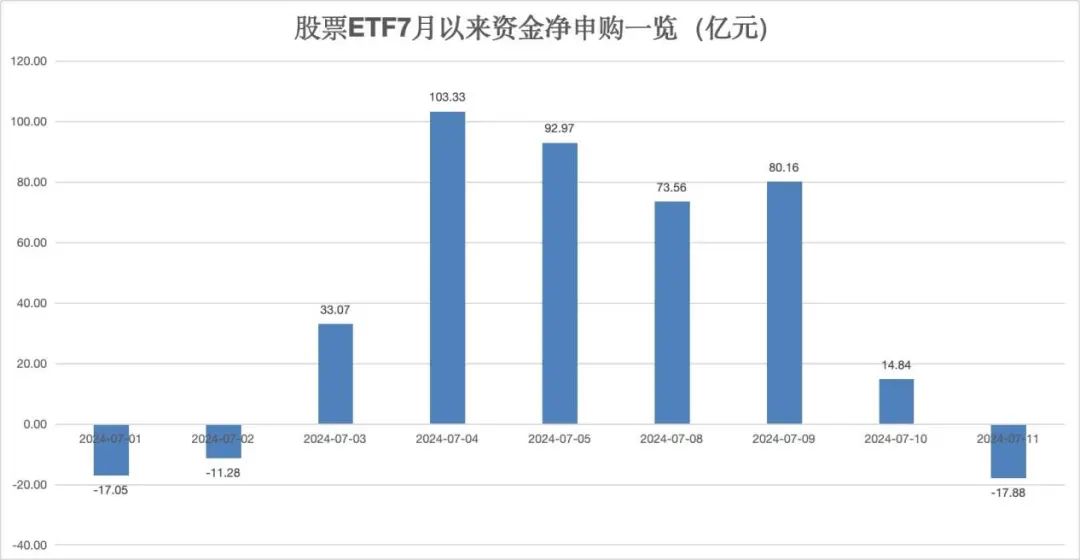 etf,金融界热议的“指数基金”新宠。