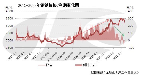 专题快报 第506页