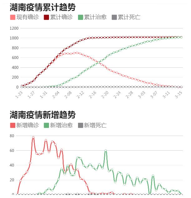 最新长沙疫情最新消息,长沙疫情动态实时更新。