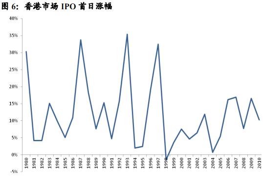 港股,港股波动加剧，市场情绪波动明显。