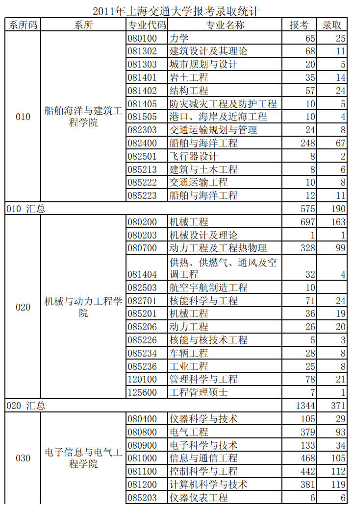 考研最新信息,紧跟考研资讯动态，新鲜解读。