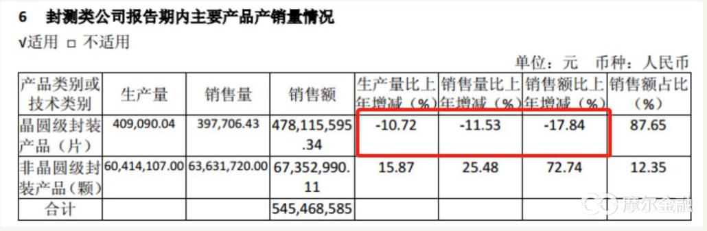 晶方科技最新消息,晶方科技资讯速递