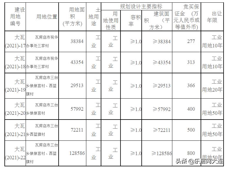 瓦房店三台乡最新消息,瓦房店三台乡动态资讯速递。