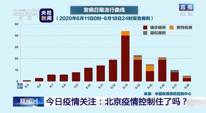 新冠最新消息,最新新冠资讯