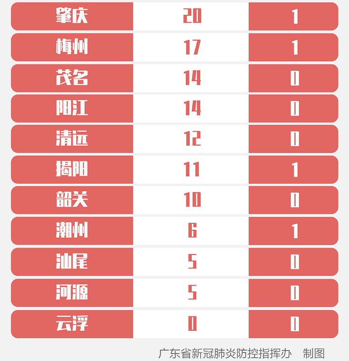 广州疫情最新,广州疫情动态持续更新。