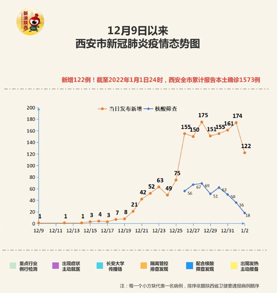 西安最新疫情最新消息,西安疫情动态持续更新，最新通报及时关注。