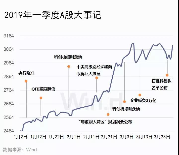 深证成指,深证成指＂两日涨势强劲。