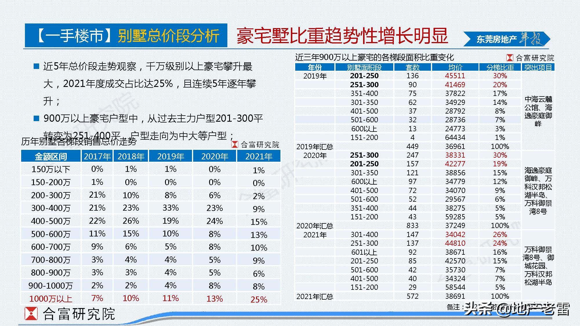 东莞最新房价,东莞房地产市场最新动态揭晓。