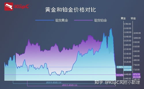 铂最新,铂金价格再创新高。