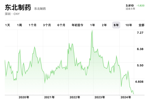 东北制药股吧最新消息,东北制药股吧动态，聚焦最新行业资讯。