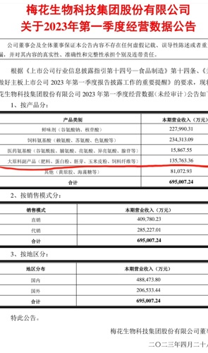 梅花生物重组最新消息,梅花生物重组动态速递。