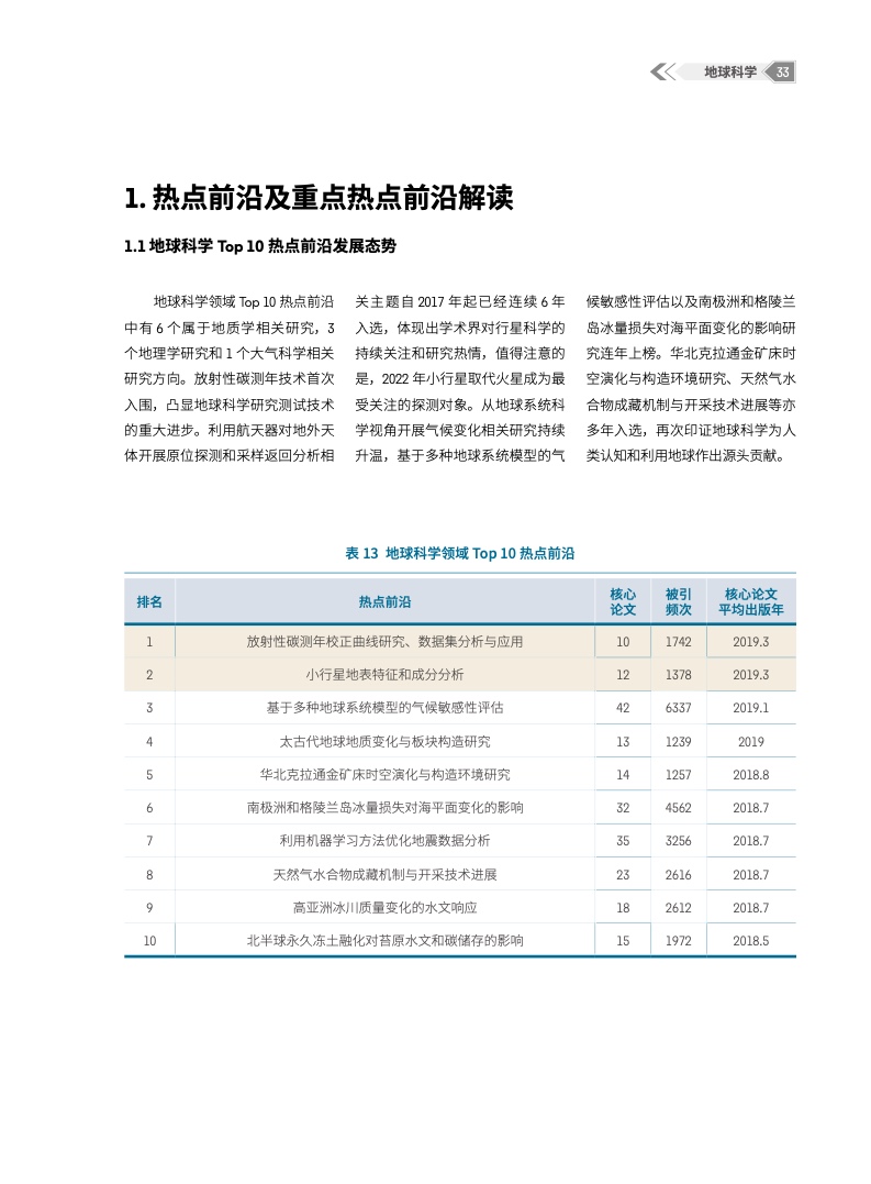 2022最新,2022前沿资讯速览