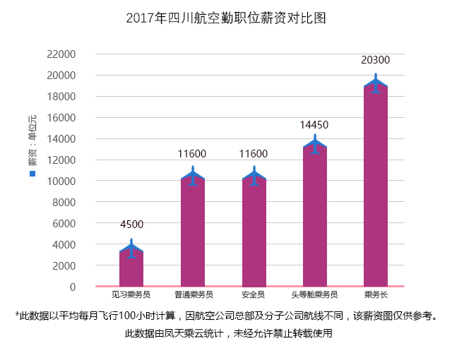 四川航空最新招聘信息,四川航空发布最新一轮人才招募资讯。