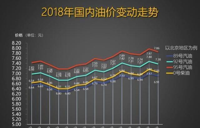 今日油价最新调价,今日油价变动详情