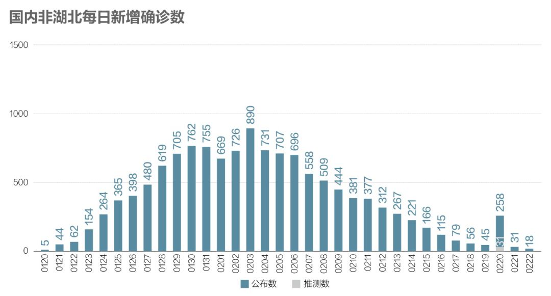 中国疫情最新数据,疫情实时动态，中国数据持续更新。