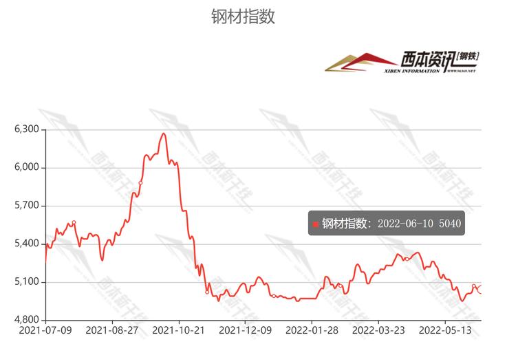 钢材价格最新行情,钢市动态，价格走势锐变新篇。