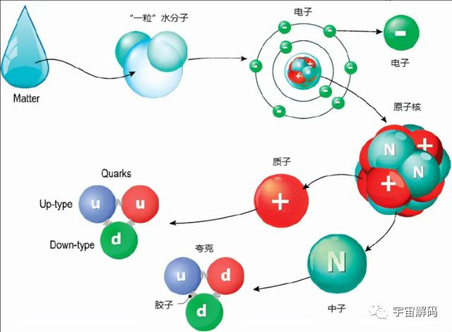 夸克,探索宇宙的基本粒子——“夸克”再获突破。