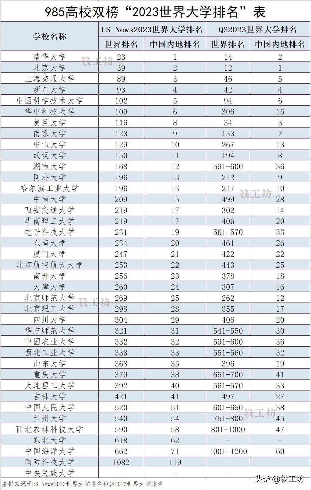 大学排名最新,高校榜单最新揭晓