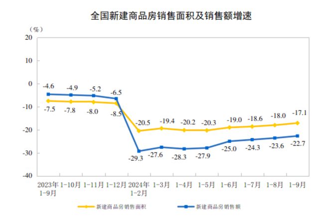 最新的房价,“近期公布的”