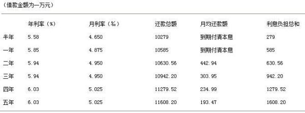 建行最新利率,建行最新金融利率政策备受关注