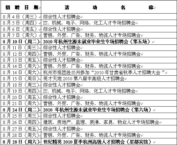 杭州招聘信息最新招聘,杭州招聘市场新鲜动态，最新职位速递。