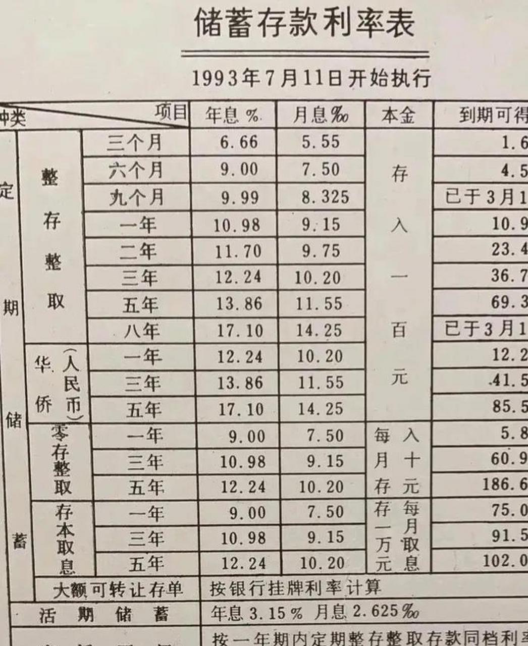 最新银行利率表,业界瞩目的最新银行利率表出炉。