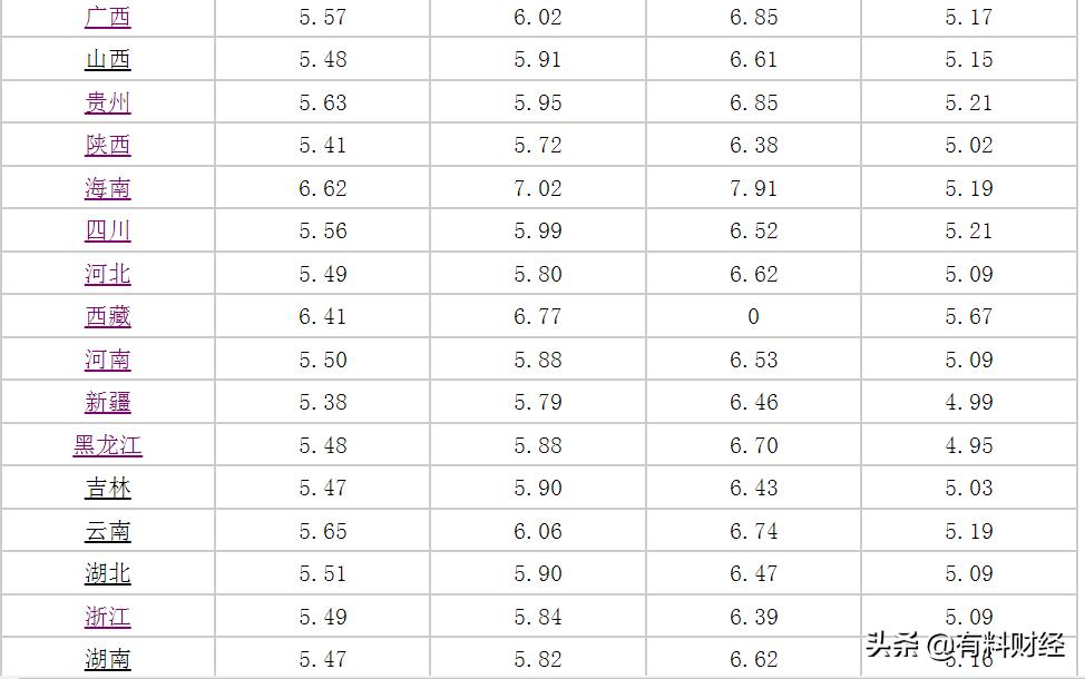 最新油价95,今日最新95号汽油价格公布。