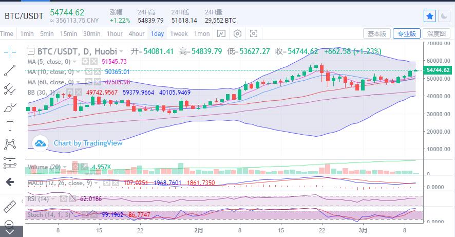 比特币今日最新价格,比特币实时行情速览