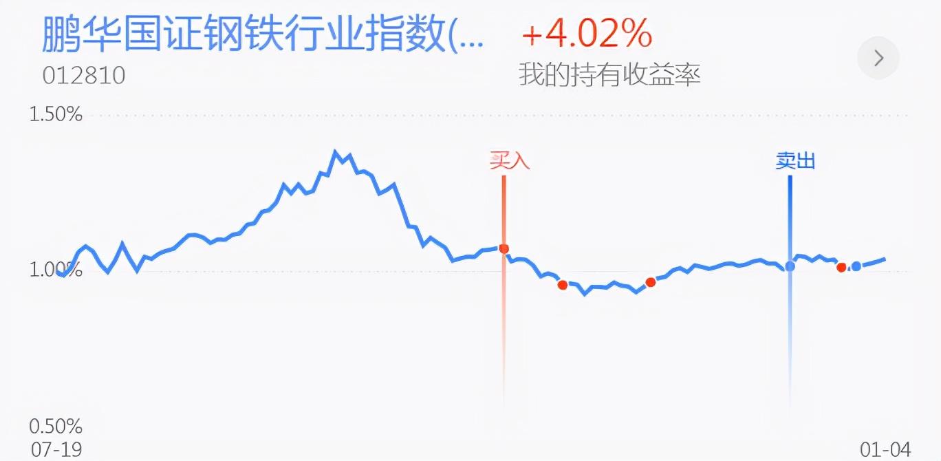 最新钢铁行情,实时跟踪今日钢铁市场动态