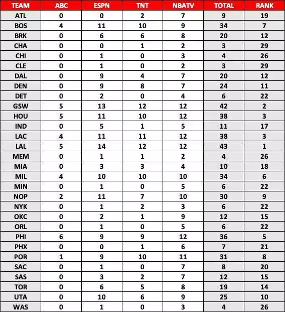 nba最新排名,NBA最新赛程榜